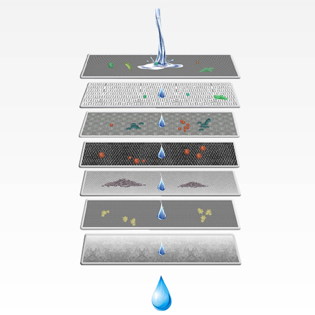 Livpure Platino Copper RO Water Purifier (Blue)